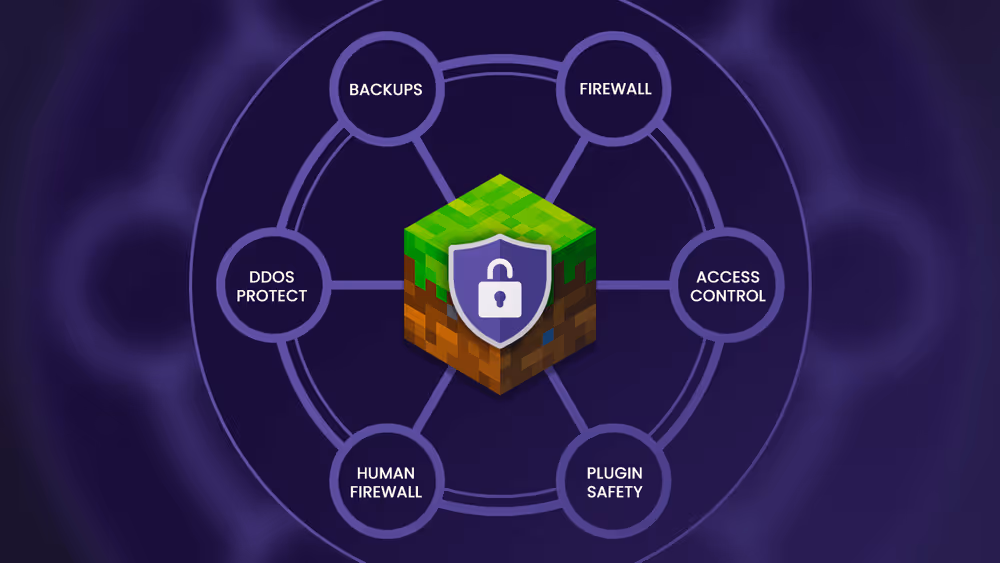 minecraft server security framework