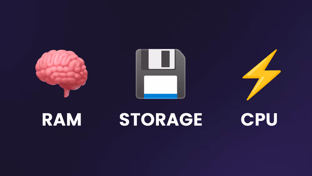 Minecraft RAM Storage and CPU visualized